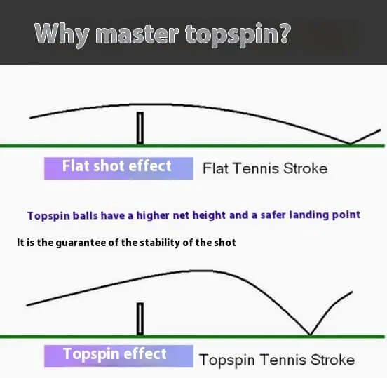 Best topspin tennis training tool demonstration diagram 